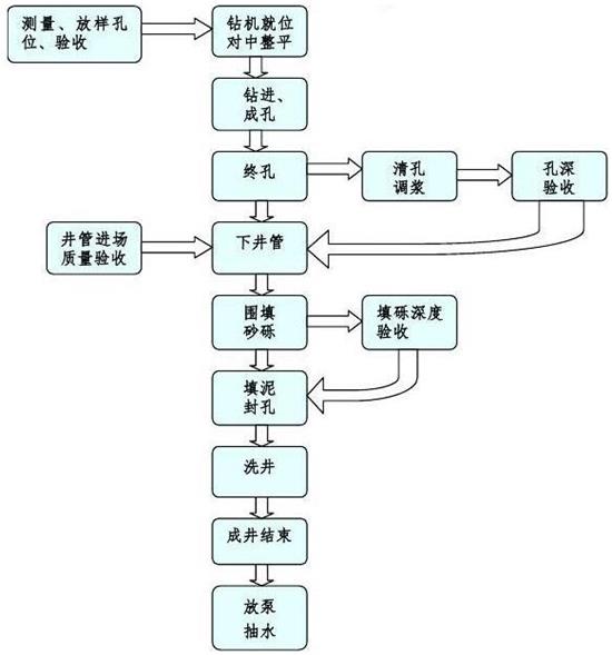 圆孔滤水管厂家工艺流程图